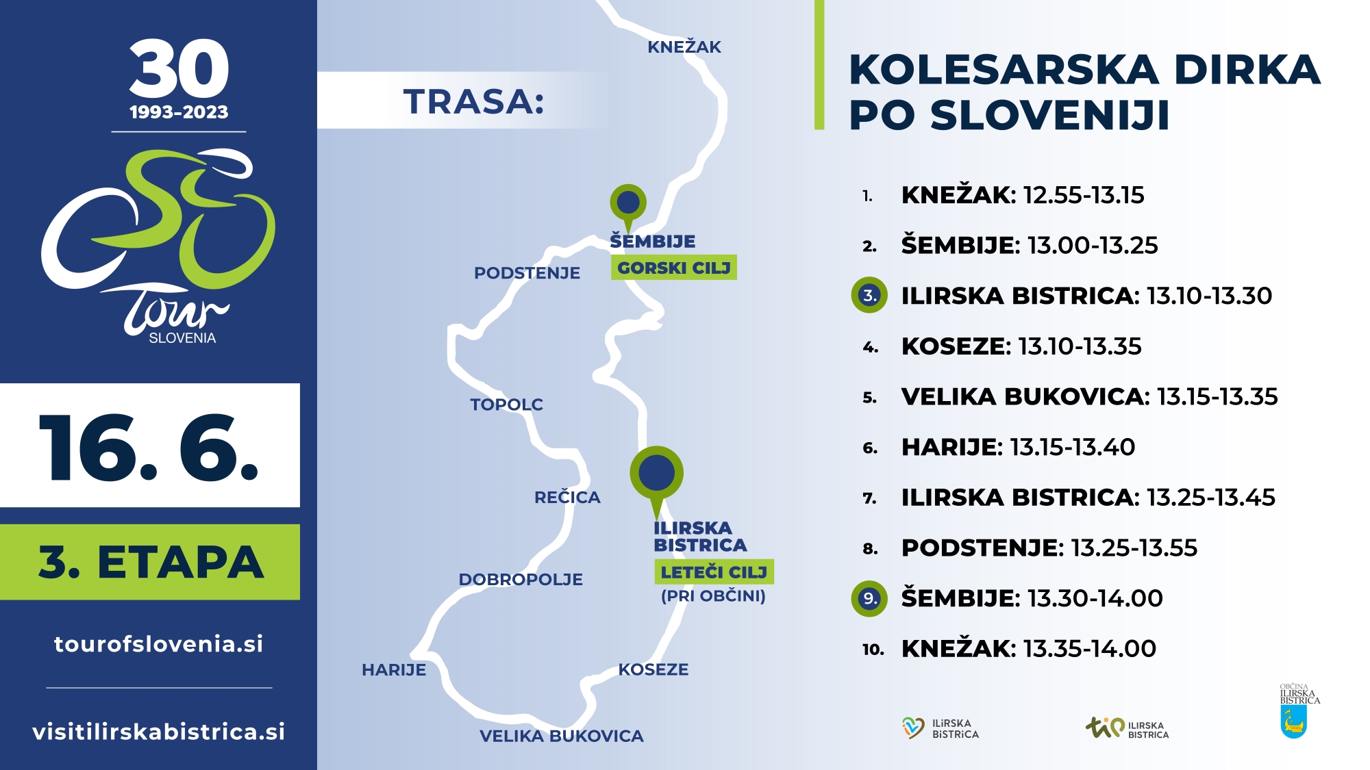 Dirka_po_SLO_trasa